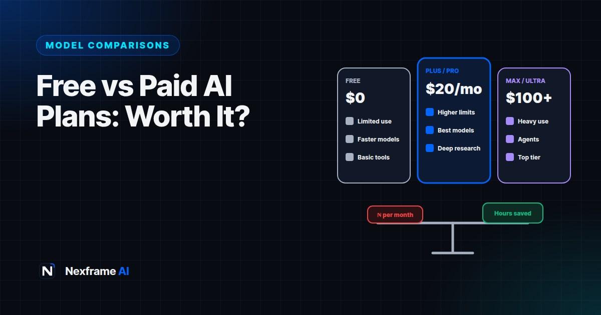 Free vs Paid AI Plans: Is a Subscription Worth It?