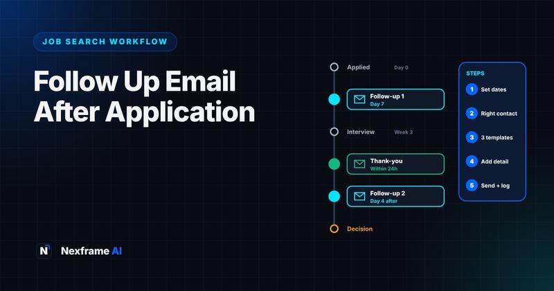 Follow Up Email After Application: AI Templates That Work