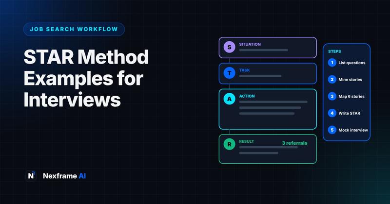 STAR Method Examples: Build Interview Answers With AI