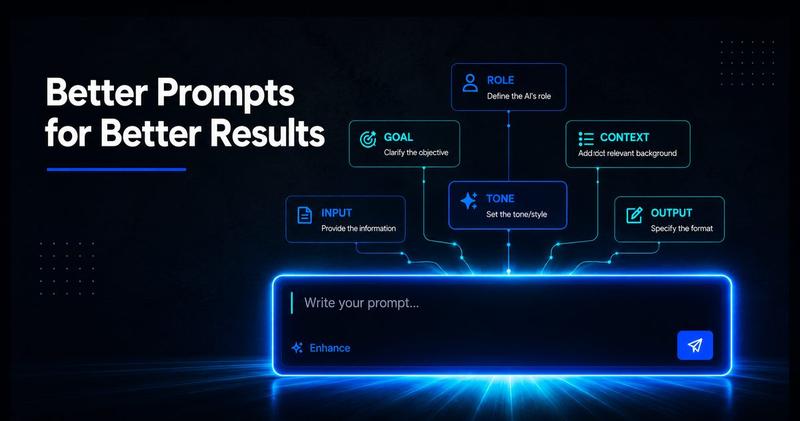 Better Prompts for Better Results: How to Get More From AI