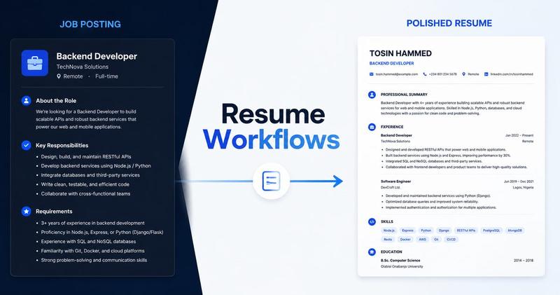 Tailored Resume: Turn a Job Posting Into One With AI