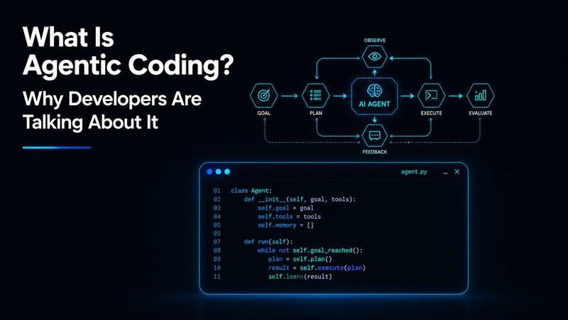 What Is Agentic Coding? A Plain English Guide for 2026