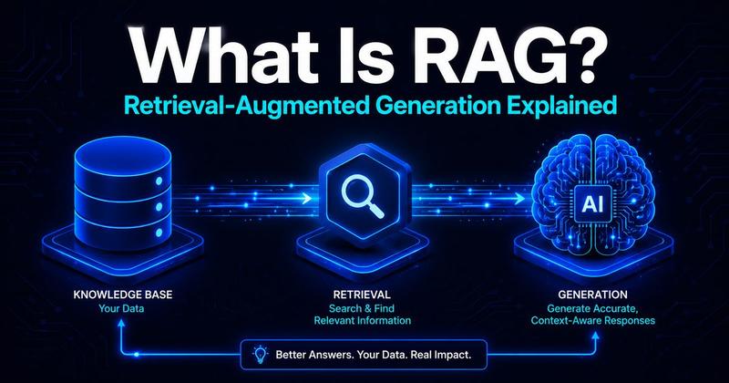 What Is RAG? Retrieval Augmented Generation Explained Simply