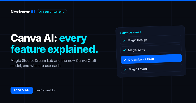 Canva AI in 2026: Every Feature Explained