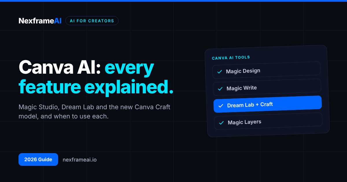 Canva AI in 2026: Every Feature Explained