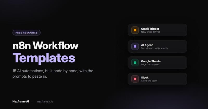 n8n Workflow Templates: 15 AI Automations to Build